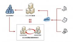 不做端口映射 路由器外网怎么访问内网