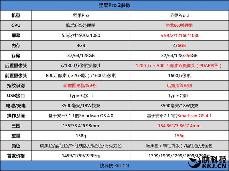 1799元起！坚果 Pro 2评测：妥协中的涅槃重生