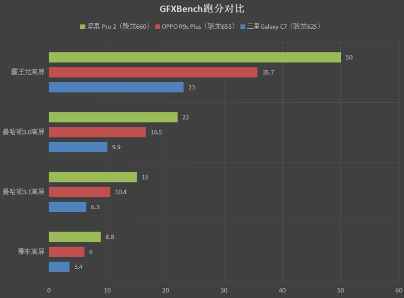 1799元起！坚果 Pro 2评测：妥协中的涅槃重生