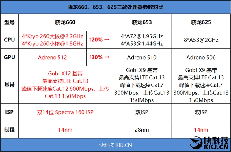 1799元起！坚果 Pro 2评测：妥协中的涅槃重生