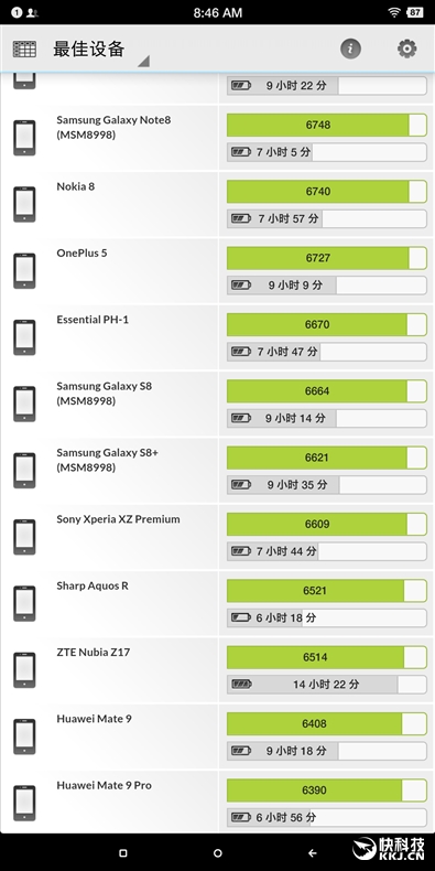 1799元起！坚果 Pro 2评测：妥协中的涅槃重生