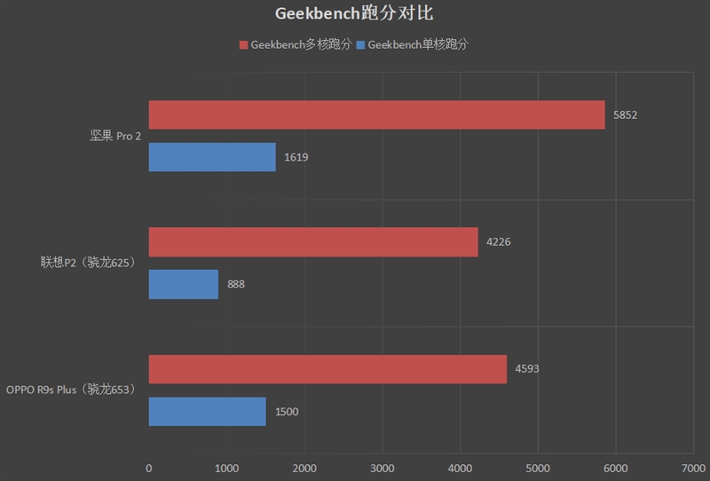 1799元起！坚果 Pro 2评测：妥协中的涅槃重生