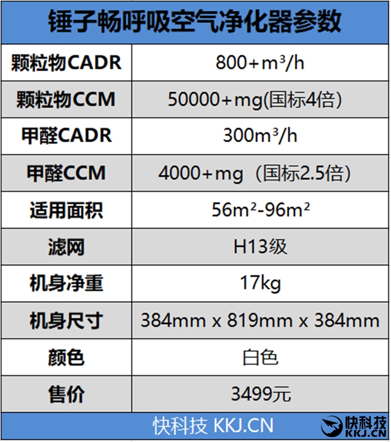 除霾不妥协 锤子畅呼吸空气净化器评测：每小时净化800+m3