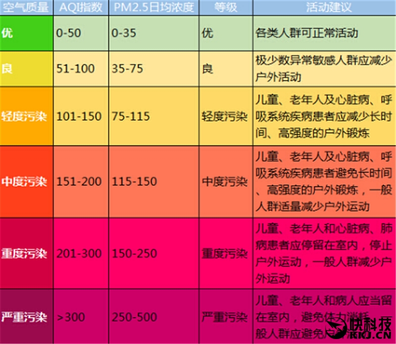 除霾不妥协 锤子畅呼吸空气净化器评测：每小时净化800+m3