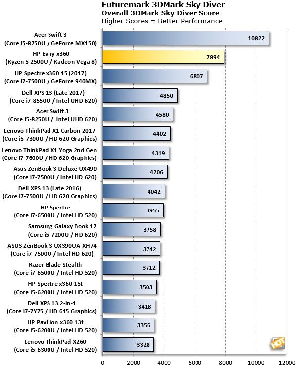 Intel颤抖吧！Ryzen APU性能测试 表现惊艳