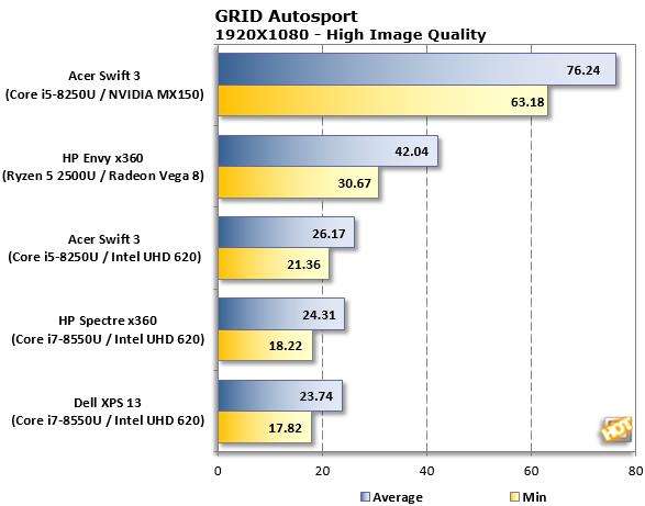 Intel颤抖吧！Ryzen APU性能测试 表现惊艳