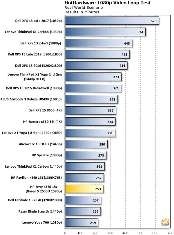 Intel颤抖吧！Ryzen APU性能测试 表现惊艳