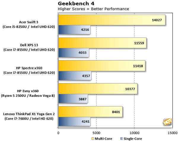 Intel颤抖吧！Ryzen APU性能测试 表现惊艳