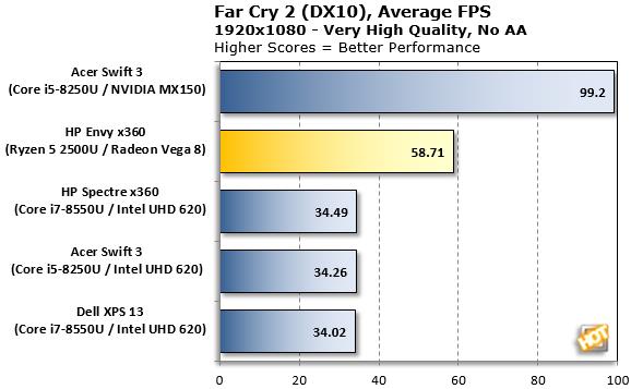 Intel颤抖吧！Ryzen APU性能测试 表现惊艳