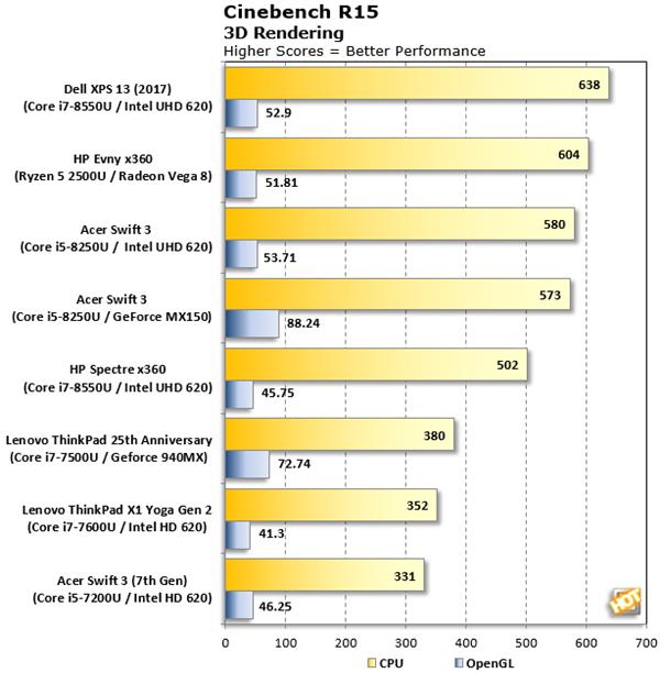 Intel颤抖吧！Ryzen APU性能测试 表现惊艳