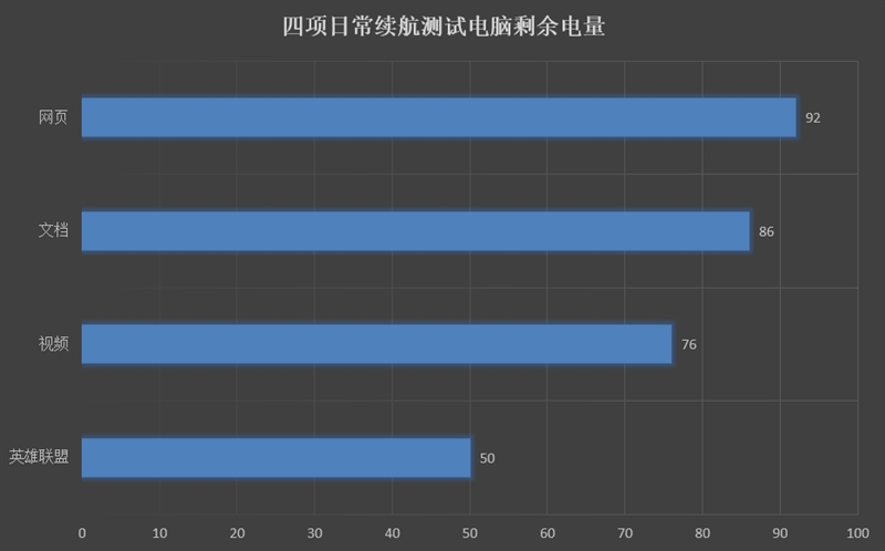 罕见VGA接口！华硕顽石畅玩版R419UR笔记本评测