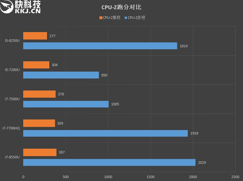 罕见VGA接口！华硕顽石畅玩版R419UR笔记本评测