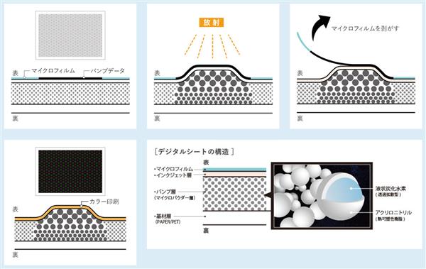 卡西欧推出2.5D打印机 可打印出皮革、陶瓷质感