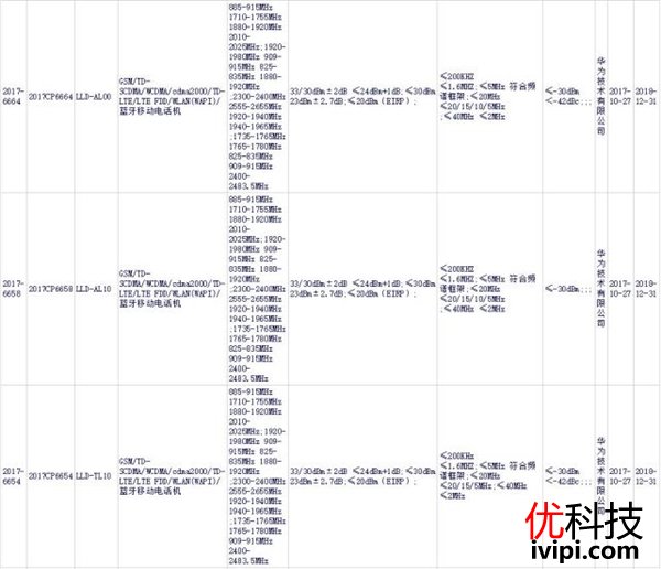 高颜值高性价比 <a href='https://www.huawei.com/cn/?ic_medium=direct&ic_source=surlen' target='_blank'><u>华为</u></a>荣耀9青春版曝光