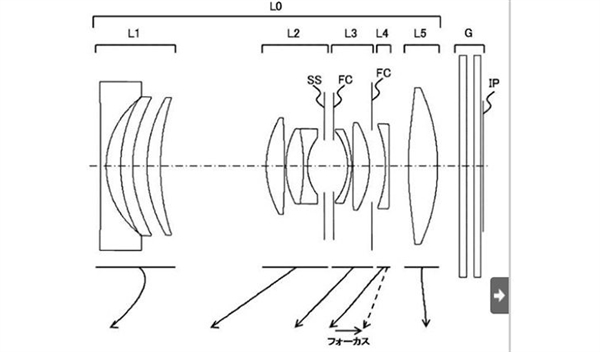 专利曝光 佳能无反相机有望搭上1.8-3.5大光圈镜头