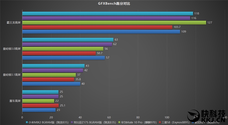 偏执的个性 索尼Xperia XZ1评测：无缝金属机身+独家极品摄像头