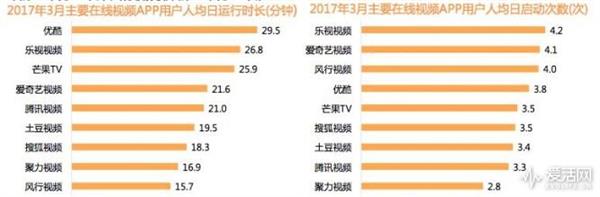 腾讯/爱奇艺/优酷VIP会员哪家强？对比如下