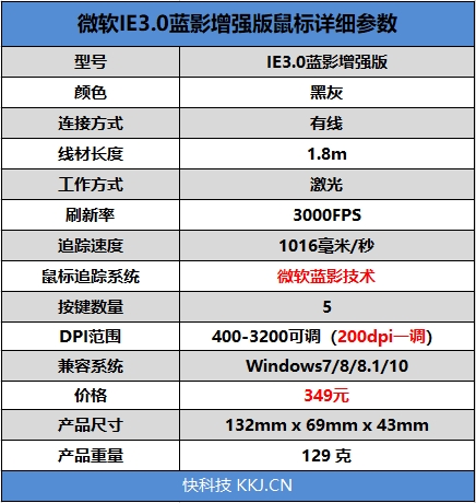 经典复刻能否再续前缘？微软IE3.0增强版鼠标评测