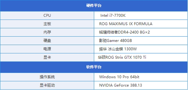 铭瑄终结者DDR4内存实测：普条内存要被终结了