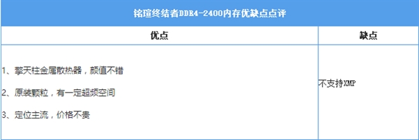 铭瑄终结者DDR4内存实测：普条内存要被终结了