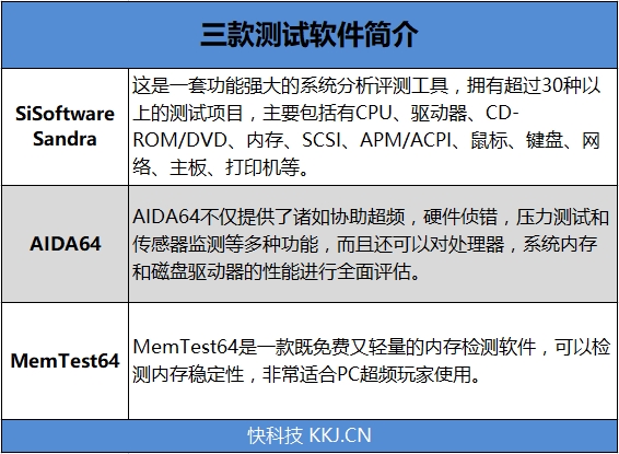 普条终结者！铭瑄终结者内存评测： 这马甲条性价比没谁了