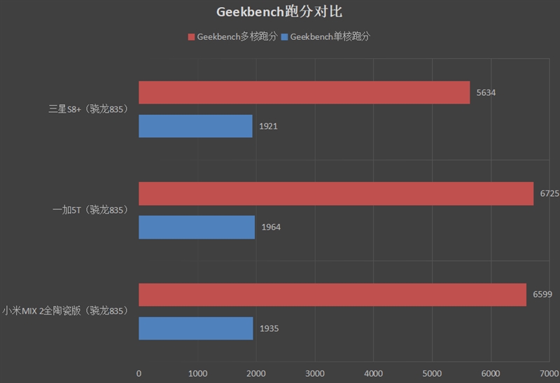 2999元起！一加5T评测：全面屏+8G内存 内外兼修