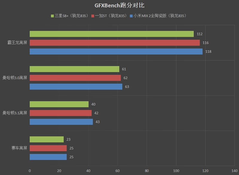 2999元起！一加5T评测：全面屏+8G内存 内外兼修