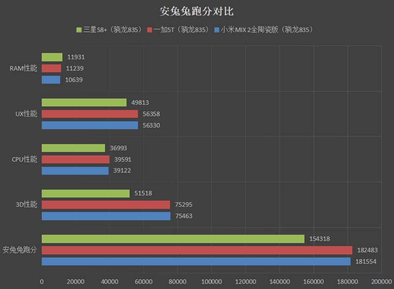 2999元起！一加5T评测：全面屏+8G内存 内外兼修