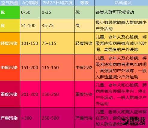 一台顶多台 沁宝AA30空气净化机器人评测：智能移动+双效滤网