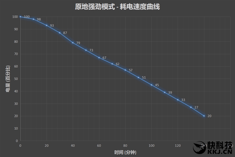 一台顶多台 沁宝AA30空气净化机器人评测：智能移动+双效滤网