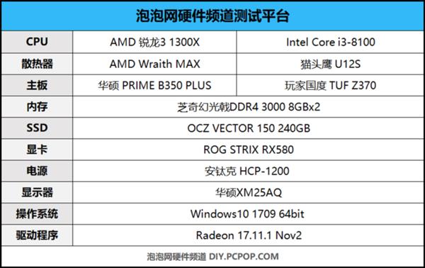 千元以下买哪个？Ryzen 3大战八代酷睿i3