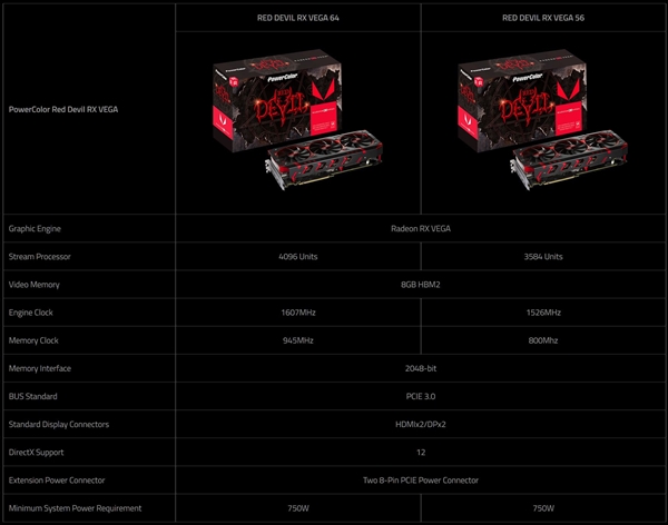 A卡的春天终于来了：技嘉、迪兰同发非公版RX Vega