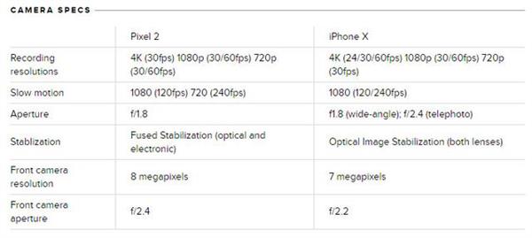 Pixel 2拍照对决iPhone X 谁说只有双摄才能为所欲为？