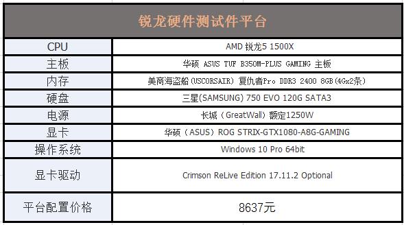 谁才是吃鸡性价比神U？锐龙5 1500X激战酷睿i5-8400