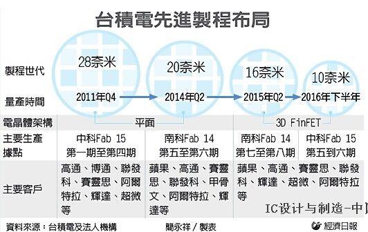 小白也能看懂：半导体制程/工艺/生产的秘密