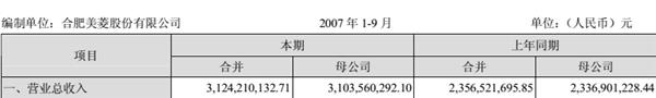 新飞电器死了 海信/美菱还会远吗？