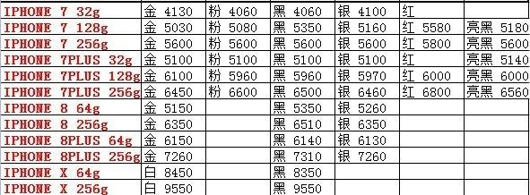 渠道不同差价800！在这里买iPhone最省心