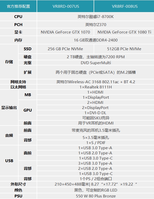 i7-8700K+GTX1080Ti 微星打造最强游戏主机Infinite X