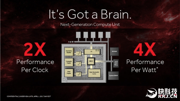 信吗？AMD新旗舰卡Vega“官方PPT”偷跑：性能2倍1080 Ti
