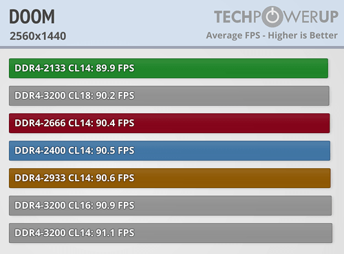 AMD Ryzen内存性能完全对比！差距竟如此微弱