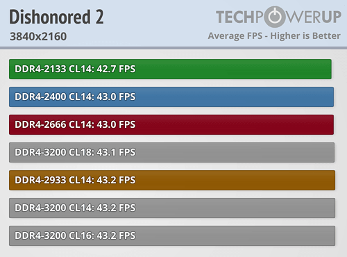 AMD Ryzen内存性能完全对比！差距竟如此微弱