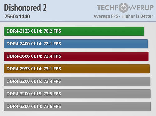 AMD Ryzen内存性能完全对比！差距竟如此微弱