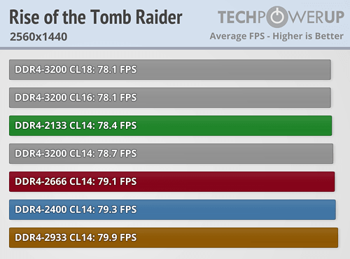 AMD Ryzen内存性能完全对比！差距竟如此微弱