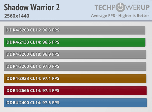 AMD Ryzen内存性能完全对比！差距竟如此微弱