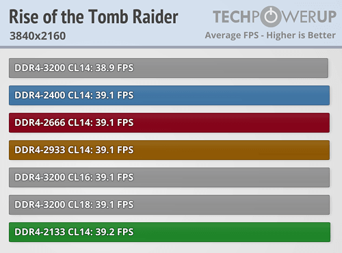 AMD Ryzen内存性能完全对比！差距竟如此微弱