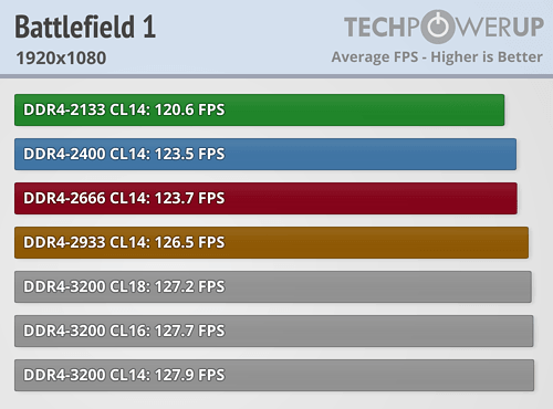 AMD Ryzen内存性能完全对比！差距竟如此微弱