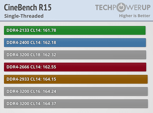 AMD Ryzen内存性能完全对比！差距竟如此微弱