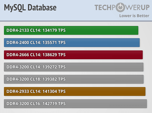 AMD Ryzen内存性能完全对比！差距竟如此微弱