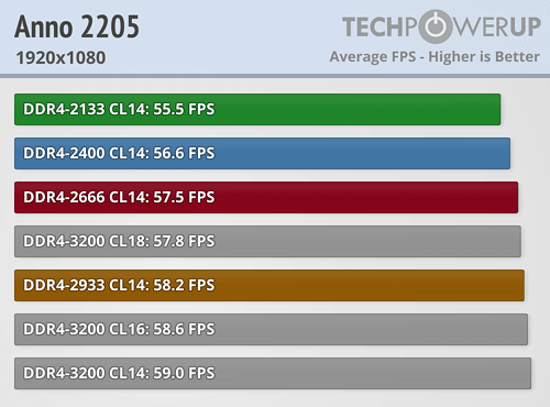 AMD Ryzen内存性能完全对比！差距竟如此微弱