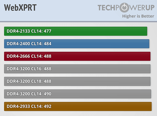 AMD Ryzen内存性能完全对比！差距竟如此微弱